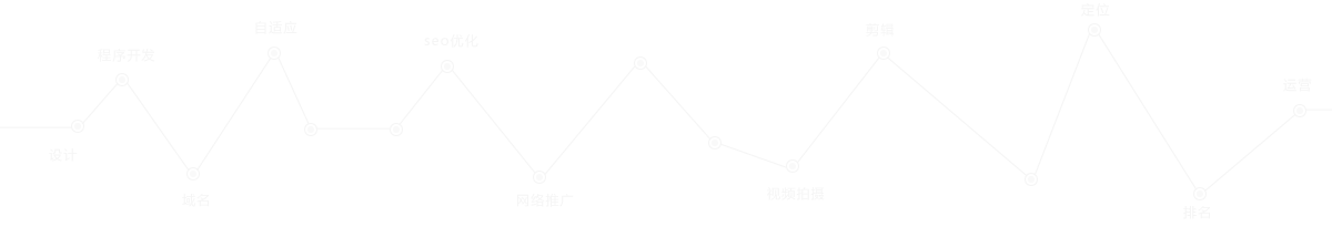 �������Ƽ���(zhu��n)�I(y��)�߶˾W(w��ng)վ�������߶˾W(w��ng)վ�_(k��i)�l(f��)����I(y��)Ʒ�ƾW(w��ng)վ�������W(w��ng)վ�����_(k��i)�l(f��)���W(w��ng)վSEO��(y��u)�����W(w��ng)վ���\(y��n)�I(y��ng)